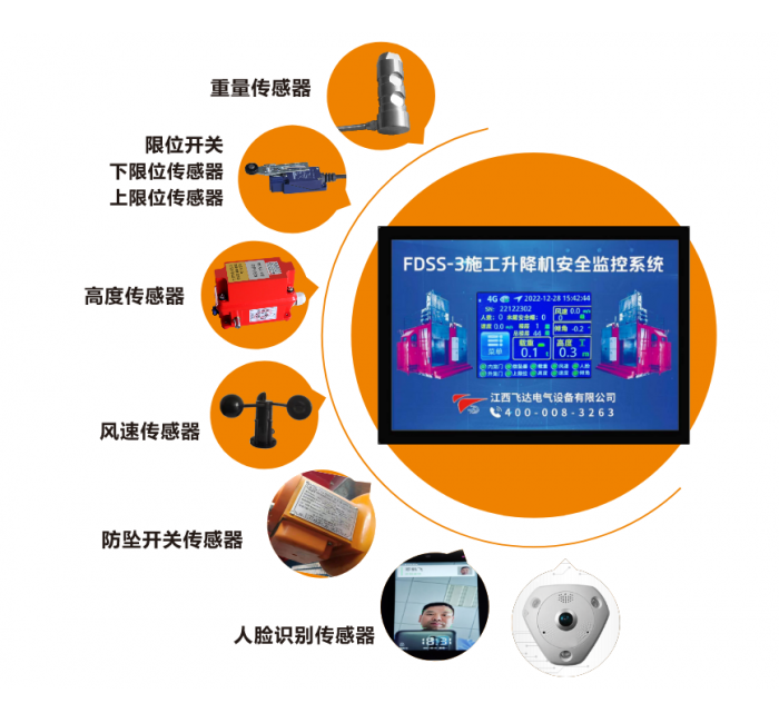 升降機(jī)安全監(jiān)控系統(tǒng)、人數(shù)清點(diǎn)監(jiān)控系統(tǒng)